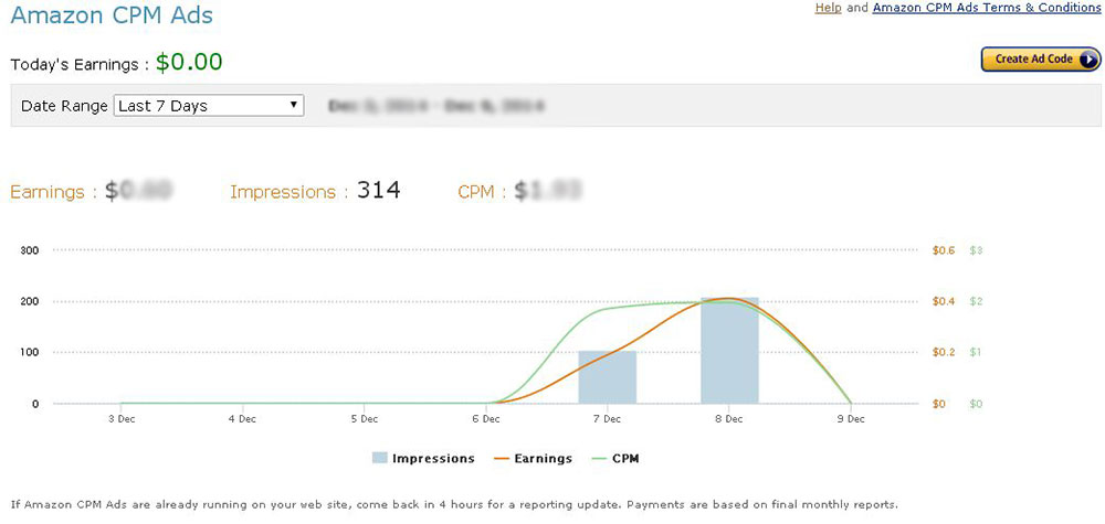 amazon marketing strategy cpm ads dashboard