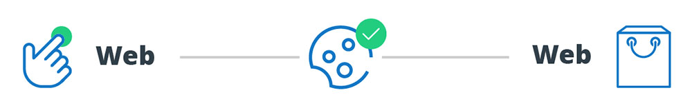 top seo ranking factors 2022 last click attribution